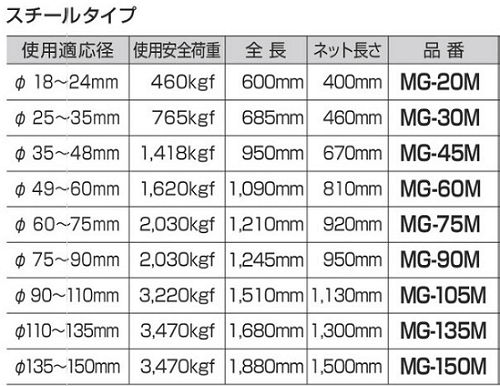 マーベル(MARVEL)中間ケーブルグリップ（スチールタイプ仕様）