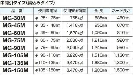 中間アミソ仕様です。