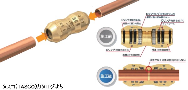 タスコ(TASCO) 冷媒銅管用ワンタッチ継手 エフ-1ソケットの仕様内容のイメージ画像です。